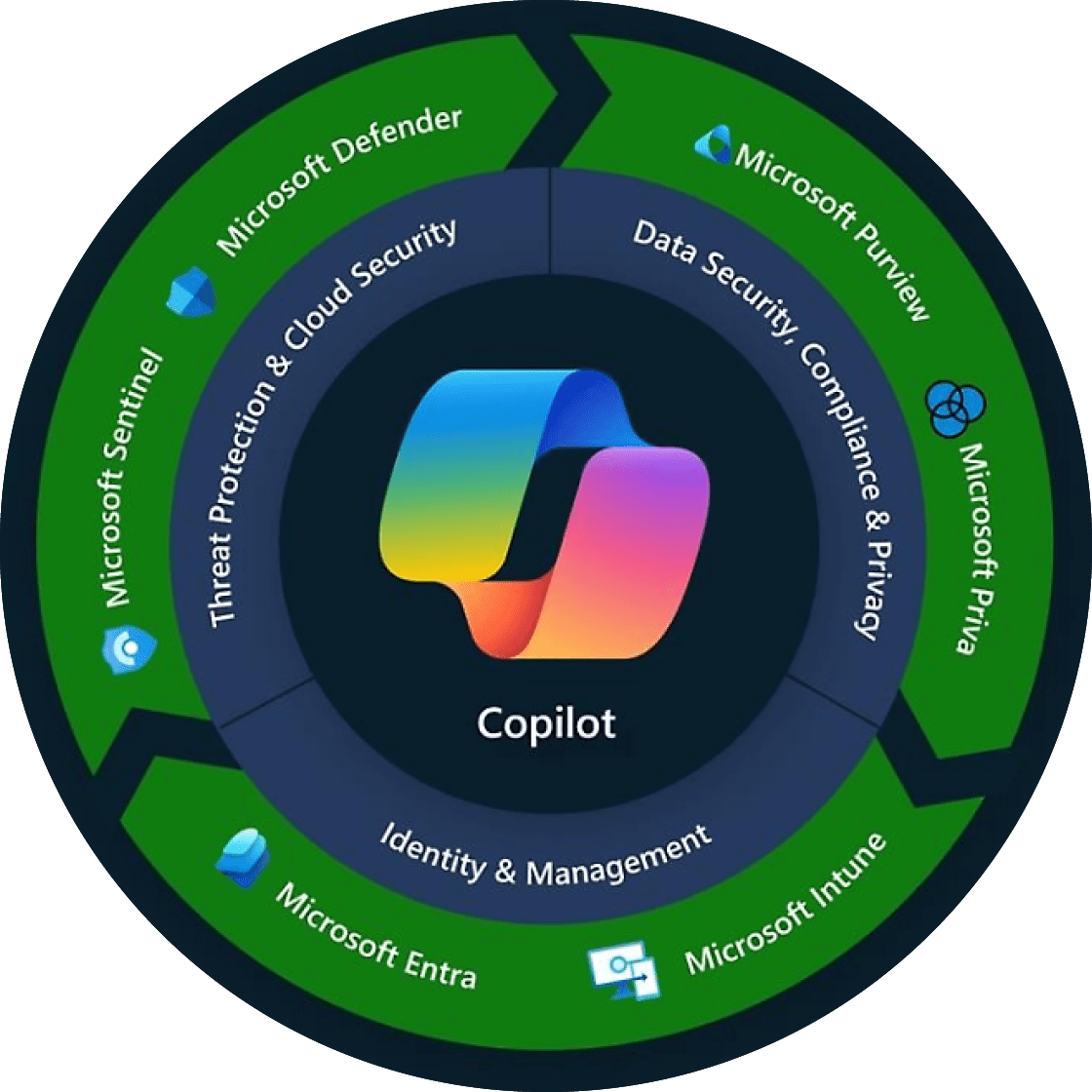 Microsoft Copilot